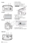 Page 2020 Š Introduction
AfSpeaker ( A52)
Ag Zoom lever ( A47)
Ah LCD touch screen ( A25, 35)
Aj ACCESS indicator ( A41)
Ak 64 Wi-Fi antenna ( A124) 
Al POWER/CHG (charge) indicator:
Green - On
Red - Charging ( A21)
Sq Battery attachment unit ( A21)
Sa Serial number
Ss Tripod socket ( A176)
Sd BATTERY RELEASE switch ( A22)
Ah
To p  v i e w
AfAg
LCD panel
AjAk
SqAl
SaSsSdBottom view
Back view
Ak
COPY  