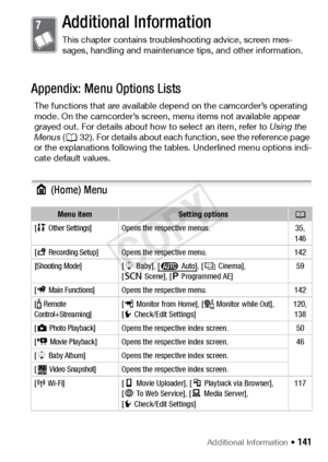 Page 141Additional Information Š 141
Additional Information
This chapter contains troubleshooting advice, screen mes-
sages, handling and maintenance tips, and other information.
Appendix: Menu Options Lists
The functions that are available depend on the camcorder’s operating 
mode. On the camcorder’s screen, menu items not available appear 
grayed out. For details about how to select an item, refer to Using the 
Menus  (A 32). For details about each function, see the reference page 
or the explanations...