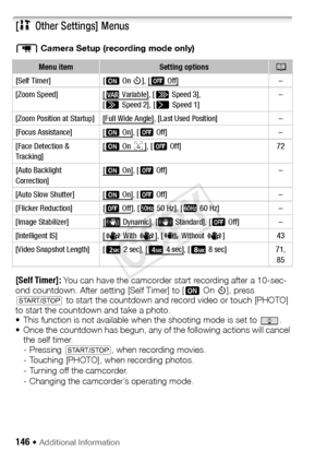 Page 146146 Š Additional Information
[1 Other Settings] Menus
p  Camera Setup (recording mode only)
[Self Timer]: You can have the camcorder start recording after a 10-sec-
ond countdown. After setting [Self Timer] to [ i On < ], press 
Y  to start the countdown and record video or touch [PHOTO] 
to start the countdown and take a photo.
• This function is not available when the shooting mode is set to  .
• Once the countdown has begun, any of the following actions will cancel  the self timer.
- Pressing  Y ,...