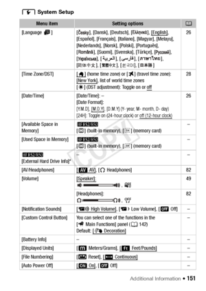 Page 151Additional Information Š 151
q System Setup
Menu itemSetting optionsA
[Language  H] [ ], [Dansk], [Deutsch], [ ], [English], 
[Español], [Français], [Italiano], [Magyar], [Melayu], 
[Nederlands], [Norsk], [Polski], [Português], 
[ ], [Suomi], [Svenska], [Türkçe], [ ], 
[ ], [ ], [ ], [ ], 
[ ], [ ], [ ], [ ] 26
[Time Zone/DST] [
] (home time zone) or [ #] (travel time zone): 
[New York], list of world time zones 
[ $ ] (DST adjustment): Toggle on or off28
[Date/Time] [Date/Time]: – [Date Format]:...