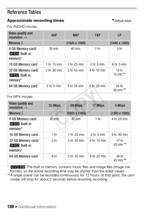 Page 188188 Š Additional Information 
Reference Tables
Approximate recording times Default value
For AVCHD movies:
For MP4 movies:
*B  The built-in memory contains music files and image files (image mix 
frames), so the actual recording time may be shorter than the listed values.
** A single scene can be recorded continuously for 12 hours; at that point, the cam-
corder will stop for about 3 seconds before resuming recording.
Video quality and 
resolution  →60PMXPFXPLP
Memory ↓(1920 x 1080)(1440 x 1080)
8 GB...