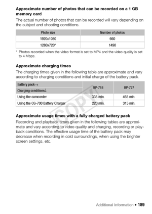 Page 189Additional Information Š 189
Approximate number of photos that can be recorded on a 1 GB 
memory card
The actual number of photos that can be recorded will vary depending on 
the subject and shooting conditions.
* Photos recorded when the video format is set to MP4 and the video quality is set 
to 4 Mbps.
Approximate charging times
The charging times given in the following table are approximate and vary 
according to charging conditions and initial charge of the battery pack.
Approximate usage times with...