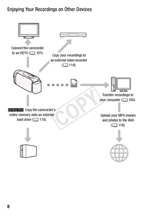 Page 88  
Enjoying Your Recordings on Other Devices
Connect the camcorder to an HDTV ( A101).
Transfer recordings to 
your computer ( A105).
Upload your MP4 movies 
and photos to the Web  (A 116).
B
 Copy the camcorder’s 
entire memory onto an external  hard drive ( A110). 
Copy your recordings to 
an external video recorder  (A 114).
COPY  