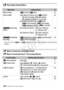 Page 142142 Š Additional Information
[3  Recording Setup] Menu
* The icon shown (  or  ) depends on the current selection for [Recording 
Media].
[2  Main Functions] and [Edit] Panels
[2 Main Functions] Panel - Recording Modes
Menu itemSetting optionsA
[Movie Format] [·  AVCHD], [ ¸ MP4] 56
[Video Quality] When [Movie Format] is set to [ · AVCHD]:
[ «  60P Recording], [ © High Quality], 
[
¨Standard (Full HD)], [ ¥  Long Play]
When [Movie Format] is set to [ ¸ MP4]:
[ 60P Recording], [ High Quality], 
[ Standard...