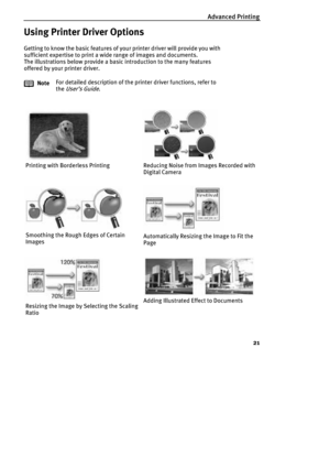 Page 23Advanced Printing
21
Using Printer Driver Options
Getting to know the basic features of your printer driver will provide you with 
sufficient expertise to print a wide range of images and documents.
The illustrations below provide a basic introduction to the many features 
offered by your printer driver.
NoteFor detailed description of the printer driver functions, refer to 
the 
User’s Guide.
Printing with Borderless Printing Reducing Noise from Images Recorded with 
Digital Camera
Smoothing the Rough...