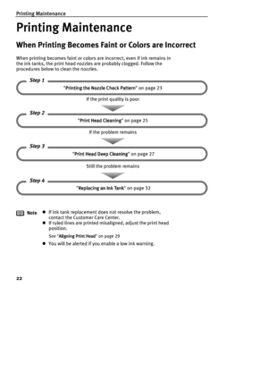 Page 24Printing Maintenance
22
Printing Maintenance
Printing MaintenancePrinting Maintenance Printing Maintenance
When Printing Becomes Faint or Colors are Incorrect
When printing becomes faint or colors are incorrect, even if ink remains in 
the ink tanks, the print head nozzles are probably clogged. Follow the 
procedures below to clean the nozzles.
NotezIf ink tank replacement does not resolve the problem, 
contact the Customer Care Center.
zIf ruled lines are printed misaligned, adjust the print head...