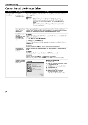 Page 40Troubleshooting
38
Cannot Install the Printer Driver
ProblemPossible CauseTry This
Cannot Install the 
Printer DriverInstallation 
procedure not 
followed correctlyFollow the installation instructions from the Easy Setup Instructions packaged 
with your printer.
Other applications 
running in the 
backgroundOther open applications on your computer can interfere with the installation 
routine. Close all open software applications before reinstalling the printer driver. 
Refer to the 
Easy Setup...