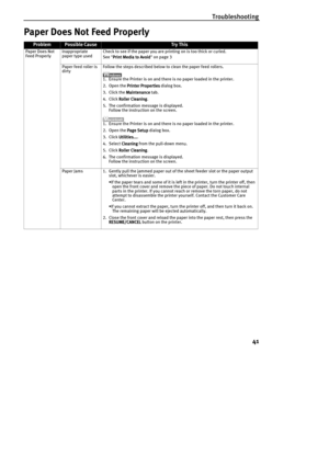 Page 43Troubleshooting
41
Paper Does Not Feed Properly
ProblemPossible CauseTry This
Paper Does Not 
Feed ProperlyInappropriate 
paper type usedCheck to see if the paper you are printing on is too thick or curled.
See Print Media to Avoid
Print Media to AvoidPrint Media to Avoid Print Media to Avoid on page 3 
Paper feed roller is 
dirtyFollow the steps described below to clean the paper feed rollers.
1. Ensure the Printer is on and there is no paper loaded in the printer.
2. Open the Printer
PrinterPrinter...