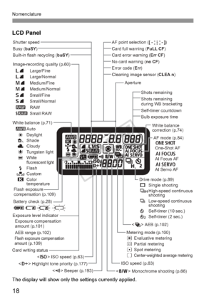 Page 1818
Nomenclature
LCD Panel
The display will show only the settings currently applied.
Shutter speed
Busy (buSY) 
Built-in flash recycling (buSY)
 Beeper (p.193)
 Highlight tone priority (p.177)
Image-recording quality (p.60)
37   Large/Fine
38   Large/Normal
47   Medium/Fine
48   Medium/Normal
67   Small/Fine
68   Small/Normal
1   RAW
D  Small RAW
Flash exposure 
compensation (p.109)
Battery check (p.28)
zx
bn
White balance (p.71)   Q  Auto
 W  Daylight
 E  Shade
 R  Cloudy
 Y  Tungsten light
 U 
White...