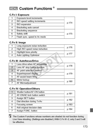 Page 173173
3 Custom Functions N
C.Fn I: Exposure
1Exposure level increments
p.1742ISO speed setting increments
3 ISO expansion
4Bracketing auto cancel
5Bracketing sequencep.175
6 Safety shift7Flash sync. speed in Av mode
C.Fn II: Image
1Long exposure noise reductionp.1762High ISO speed noise reduction
3 Highlight tone priority p.177
4Auto Lighting Optimizer
C.Fn III: Autofocus/Drive
1Lens drive when AF impossiblep.1782Lens AF stop button function3 AF point selection method
p.179
4Superimposed display
5AF-assist...