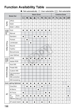 Page 196196
o: Set automatically   k: User selectable    : Not selectable
Function Availability Table
k
k
k
o
o
o
o
o
o
o
o k
k
k
o
o
o
o
o
o
o
o k
k
k
o
o
o
o
o
o
o
o k
k
k
o
o
o
o
o
o
o
o
k
k
k
o
o
o
o
o
o
o k
k
k
o
o
o
o
o
o
o k
k
k
o
k
k
k
k o
o
o
o
o k
k
k
k
k
k
k
k
k
k
k
k
k
k
k
k
k
k
k
k
k
k
k
k
k
k
k k
k
k
k
k
k
k
k
k
k
k
k
k
k
k
k
k
k
k
k
k
k
k
k
k
k
kk
k
k
k
k
k
k
k
k
k
k
k
k
k
k
k
k
k
k
k
k
k
k
k
k
k
kk
k
k
k
k
k
k
k
k
k
k
k
k
k
k
k
k
k
k
k
k
k
k
k
k
kk
k
k
k
k
k
k
k
k
k
k
k
k
k
k
k
k
k
k
k
k
o  
 
o...