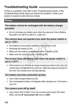 Page 198198
If there is a problem, first refer to this Troubleshooting Guide. If this 
Troubleshooting Guide does not resolve the problem, contact your 
dealer or nearest Canon Service Center.
  Do not recharge any battery pack other than genuine Canon Battery 
Pack BP-511A, BP-514, BP-511, or BP-512.
  The battery is not properly installed in the camera (p.26).
  Recharge the battery (p.24).
  Make sure the battery compartment cover is closed 
(p.26).
  Make sure the card slot cover is closed 
(p.29).
  If the...