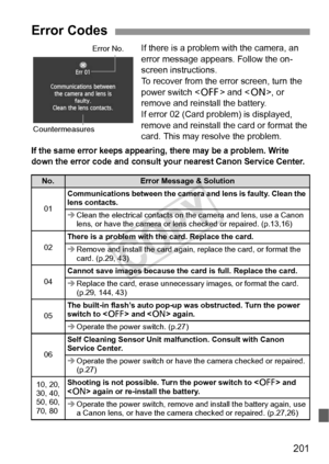 Page 201201
If there is a problem with the camera, an 
error message appears. Follow the on-
screen instructions.
To recover from the error screen, turn the 
power switch  and < 1>, or 
remove and reinstall the battery.
If error 02 (Card problem) is displayed, 
remove and reinstall t he card or format the 
card. This may resolve the problem.
If the same error keeps appearing,  there may be a problem. Write 
down the error code and consult yo ur nearest Canon Service Center.
Error Codes
No.Error Message &...