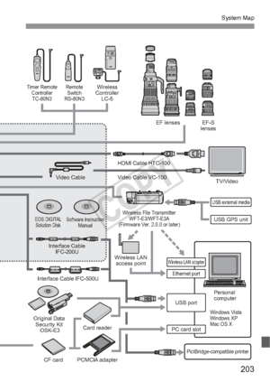 Page 203203
System Map
HDMI Cable HTC-100
Timer RemoteControllerTC-80N3 Remote
Switch
RS-80N3Wireless
Controller LC-5
EF-S
lenses
EF lenses
CF card Card reader
PCMCIA adapter
Interface Cable
IFC-200U
Interface Cable IFC-500U
Wireless File Transmitter WFT-E3/WFT-E3A
(Firmware Ver. 2.0.0 or later)
Wireless LAN access pointWireless LAN adapter
Ethernet port
PC card slot USB port
USB external media
USB GPS unit
Windows Vista
Windows XP
Mac OS X
PictBridge-compatible printerOriginal Data  Security Kit  OSK-E3...