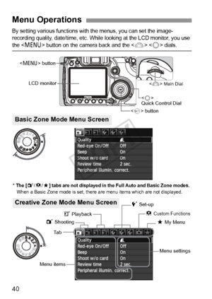 Page 4040
By setting various functions with the menus, you can set the image-
recording quality, date/time, etc. While looking at the LCD monitor, you use 
the  button on the camera back and the   dials.
Menu Operations
* The [2/8 /9] tabs are not displayed in the Full Auto and Basic Zone modes. When a Basic Zone mode is set, there are menu items which are not displayed.
Creative Zone Mode Menu Screen
Ta b
Menu items Menu settings
1 Shooting
5 Set-up
9 My Menu
3 Playback
Basic Zone Mode Menu Screen
<
5 > 
Quick...