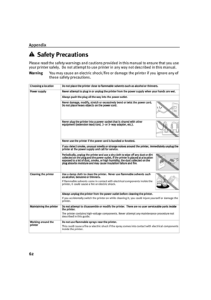 Page 66Appendix
62
Safety Precautions
Please read the safety warnings and cautions provided in this manual to ensure that you use 
your printer safely.  Do not attempt to use printer in any way not described in this manual. 
WarningYou may cause an electric shock/fire or damage the printer if you ignore any of 
these safety precautions.
Choosing a location
Choosing a locationChoosing a location Choosing a location Do not place the printer close to flammable solvents such as alcohol or thinners.
Do not place the...