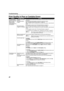 Page 52Troubleshooting
48
Print Quality is Poor or Contains Errors
ProblemPossible CauseTr y Th isInk does not eject 
properly/Printing is 
Blurred/ Colors are 
Wrong / White 
Streaks appear / 
Printed Ruled Lines 
are DisplacedInk tank is not seated 
properlyCheck that the ink tanks are firmly seated in the print head and reseat them if 
necessary.
Print head nozzles 
cloggedPrint the nozzle check pattern to check for uneven ink output.
See "Printing the Nozzle Check Pattern
Printing the Nozzle Check...