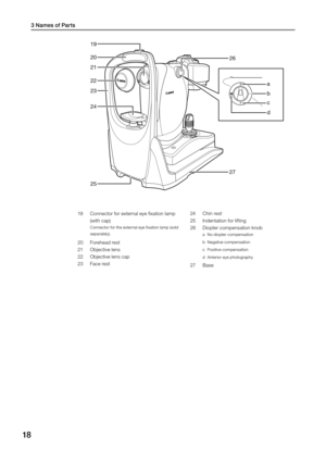 Page 1818
3 Names of Parts
19
20
21
23 22
25 24
26
27
d
c
b
a
19 Connector for external eye fixation lamp 
(with cap) 
Connector for the external eye fixation lamp (sold 
separately). 
20 Forehead rest
21  Objective lens 
22  Objective lens cap
23  Face rest 24 
Chin rest 
25  Indentation for lifting 
26  Diopter compensation knob 
a No diopter compensation 
b  Negative compensation 
c  Positive compensation 
d  Anterior eye photography 
27  Base   