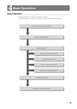 Page 2121
Flow of Operation 
The flow of operations for retinal photography is as follows. 
Connect the cables if necessary as described in “Connecting Cables” (see page 22). 
 
Preparing for an examination (page 22)
Setup for patient (page 24)
Alignment (page 25) 
Small pupil photography (page 30) 
x2 photography (page 30) 
Diopter compensation (page 31) 
Anterior eye photography (page 32) 
Photography (page 28) 
Finishing an examination (page 29)
4
 Basic Operations           