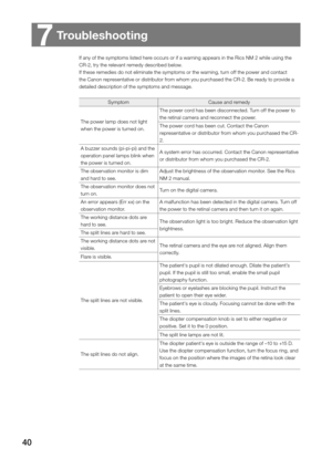 Page 4040
If any of the symptoms listed here occurs or if a warning appears in the Rics NM 2 while using the 
CR-2, try the relevant remedy described below. 
If these remedies do not eliminate the symptoms or the warning, turn off the power and contact 
the Canon representative or distributor from whom you purchased the CR-2. Be ready to provide a 
detailed description of the symptoms and message. 
Symptom Cause and remedy 
The power lamp does not light 
when the power is turned on.  The power cord has been...