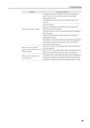 Page 417 Troubleshooting
41
Symptom Cause and remedy 
Cannot capture good images.  The patient's pupil is not dilated enough. Dilate the patient’s 
pupil. If the pupil is still too small, enable the small pupil 
photography function. 
The retinal camera and the eye are not aligned. Align them 
correctly. 
Focus the image. 
Eyebrows or eyelashes are blocking the pupil. Instruct the 
patient to open their eye wider. 
The patient's eye is cloudy. Clear images cannot be captured if 
this is the case....