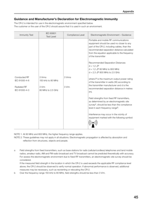 Page 45Appendix
45
Guidance and Manufacturer’s Declaration for Electromagnetic Immunity
The CR-2 is intended for use in the electromagnetic environment specified below.
The customer or the user of the CR-2 should assure that it is used in such an environment.
Immunity TestIEC 60601
Test Level Compliance Level
Electromagnetic Environment – Guidance
Conducted RF
IEC 61000-4-6
Radiated RF
IEC 61000-4-3 3 Vrms
150 kHz to 80 MHz
3 V/m
80 MHz to 2.5 GHz3 Vrms
3 V/mPortable and mobile RF communications 
equipment...