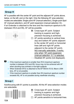 Page 104Lenses and Usable AF Points
104
AF is possible with the center AF point and the adjacent AF points above, 
below, on the left, and on the right. Only the following AF area selection 
modes are selectable: Single-point AF (manual selection), Single-point Spot 
AF (manual selection), and AF point expansion (manual selection  ).
If an Extender is attached to the lens and the maximum aperture is f/8 
(between f/5.6 and f/8), AF will be possible.: Cross-type AF point. Subject tracking is superior and high-...