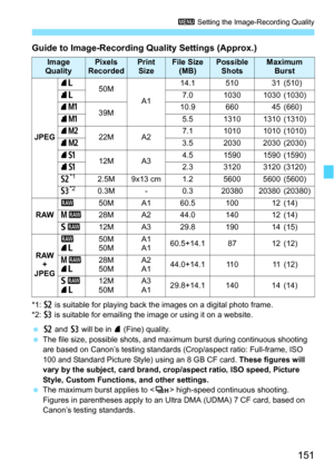 Page 151151
3 Setting the Image-Recording Quality
Guide to Image-Recording Quality Settings (Approx.)
*1:b is suitable for playing back the images on a digital photo frame.
*2: c is suitable for emailing the image or using it on a website.
 b and  c will be in  7 (Fine) quality.
 The file size, possible shots, and maximum burst during c ontinuous shooting 
are based on Canon’s testing standards (Crop/aspect ratio: Full-frame, ISO 
100 and Standard Picture Style) using an 8 GB CF card.  These figures will 
vary...