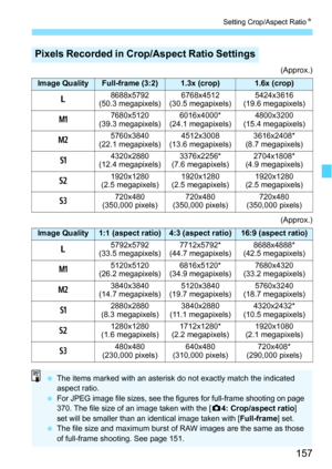 Page 157157
Setting Crop/Aspect RatioN
(Approx.)
(Approx.)
Pixels Recorded in Crop/Aspect Ratio Settings
Image QualityFull-frame (3:2)1.3x (crop)1.6x (crop)
38688x5792
(50.3 megapixels)6768x4512
(30.5 megapixels)5424x3616
(19.6 megapixels)
K7680x5120
(39.3 megapixels)6016x4000*
(24.1 megapixels)4800x3200
(15.4 megapixels)
5 5760x3840
(22.1 megapixels) 4512x3008
(13.6 megapixels) 3616x2408*
(8.7 megapixels)
a4320x2880
(12.4 megapixels)3376x2256*
(7.6 megapixels)2704x1808*
(4.9 megapixels)
b1920x1280
(2.5...