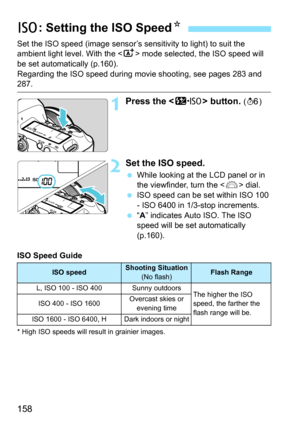 Page 158158
Set the ISO speed (image sensor’s sensitivity to light) to suit the 
ambient light level. With the  mode selected, the ISO speed will 
be set automatically (p.160).
Regarding the ISO speed during movie shooting, see pages 283 and 
287.
1Press the  button. ( 9 )
2Set the ISO speed.
While looking at the LCD panel or in 
the viewfinder, turn the < 6> dial.
 ISO speed can be set within ISO 100 
- ISO 6400 in 1/3-stop increments.
 “A” indicates Auto ISO. The ISO 
speed will be set automatically...