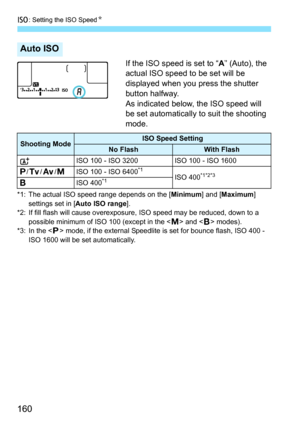 Page 160i: Setting the ISO Speed N
160
If the ISO speed is set to “ A” (Auto), the 
actual ISO speed to be set will be 
displayed when you press the shutter 
button halfway.
As indicated below, the ISO speed will 
be set automatically to suit the shooting 
mode.
*1: The actual ISO speed range depends on the [ Minimum] and [Maximum ] 
settings set in [ Auto ISO range ].
*2: If fill flash will cause overexposure , ISO speed may be reduced, down to a 
possible minimum of ISO 100 (except in the < a> and  modes).
*3:...