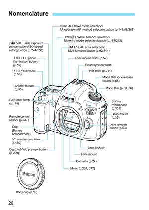 Page 2626
Nomenclature
 Drive mode selection/
AF operation/AF method selection button (p.142/86/268)
< m> Flash exposure 
compensation/ISO speed 
setting button (p.244/158)
 LCD panel 
illumination button 
(p.59)
< 6 > Main Dial 
(p.56)
Shutter button 
(p.55)
Self-timer lamp 
(p.144)
Remote control 
sensor (p.237) Grip 
(Battery 
compartment)
DC coupler cord hole 
(p.450)
Depth-of-field preview button 
(p.209)
Mirror (p.234, 377)
<
n > White balance selection/
Metering mode selection button (p.174/212)
Lens...