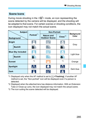 Page 285285
k Shooting Movies
During movie shooting in the  mode, an icon representing the 
scene detected by the camera will be displayed, and the shooting will 
be adapted to that scene. For certain scenes or shooting conditions, the 
icon displayed may not match the actual scene.
*1: Displayed only when the AF method is set to [u +Tracking]. If another AF 
method is set, the “Non-portrait” icon will be displayed even if a person is 
detected.
*2: Displayed when the attached lens has dist ance information....