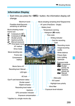 Page 289289
k Shooting Movies
Each time you press the < B> button, the information display will 
change.
* Applies to a single movie clip.
Information Display
Picture Style
Card
AF point (FlexiZone - Single)
Exposure level indicator
Aperture
Shutter speed White balance
Movie shooting mode/
Scene icon
:
Autoexposure (A):Autoexposure (d/F):Shutter-priority
:Aperture-priority
:Manual exposure
a :Time-lapse movie
Image-recording 
quality
LED lightAF method Temperature warning
Frame rate
ISO speed
Exposure modeL...