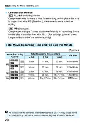 Page 2983 Setting the Movie Recording Size
298
Compression Method
W  ALL-I  (For editing/I-only)
Compresses one frame at a time for recording. Although the file size 
is larger than with IPB (Standard), the movie is more suited for 
editing.
X  IPB (Standard)
Compresses multiple frames at a time efficiently for recording. Since 
the file size is smaller than with ALL-I (For editing), you can shoot 
longer (with a card of the same capacity).
(Approx.)
Total Movie Recording Time and File Size Per Minute
Movie...