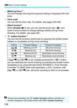 Page 3163 Menu Function Settings
316
Metering timer N
You can change how long the exposure setting is displayed (AE lock 
time).
 Time code
You can set the time code. For details, see pages 303-305.
 Silent Control N
When [Enable h ] is set, you can use the touch pad < h> and 
Quick Control screen to change se ttings silently during movie 
shooting. For details, see page 302.
 V  button function N
You can set the functions perform ed by pressing the shutter button 
halfway or completely during movie...