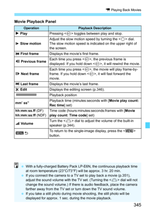 Page 345345
k Playing Back Movies
Movie Playback Panel
OperationPlayback Description
7 PlayPressing  toggles between play and stop.
8 Slow motionAdjust the slow motion speed by turning the < 5> dial. 
The slow motion speed is indicated on the upper right of 
the screen.
5  First frameDisplays the movie’s first frame.
3  Previous frameEach time you press < 0>, the previous frame is 
displayed. If you hold down < 0>, it will rewind the movie.
6  Next frameEach time you press < 0>, the movie will play frame-by-...