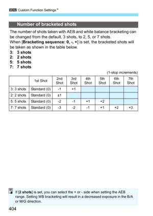 Page 4043 Custom Function Settings N
404
Number of bracketed shots
The number of shots taken with AEB and white balance bracketing can 
be changed from the default, 3 shots, to 2, 5, or 7 shots.
When [Bracketing sequence: 0, -, + ] is set, the bracketed shots will 
be taken as shown in the table below.
3: 3 shots
2: 2 shots
5: 5 shots
7: 7 shots
(1-stop increments)
1st Shot 2nd 
Shot 3rd 
Shot 4th 
Shot 5th 
Shot 6th 
Shot 7th 
Shot
3: 3 shots Standard (0) -1 +1
2: 2 shots Standard (0) ±1
5: 5 shots Standard (0)...