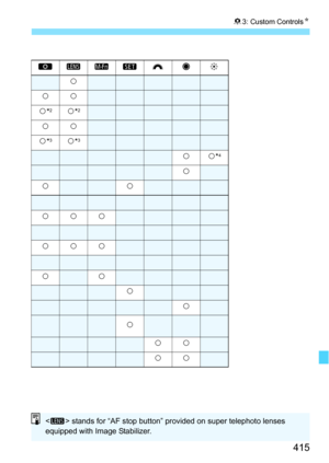 Page 415415
83: Custom Controls N
k
kk
k*2k*2
kk
k*3k*3
kk*4
k
kk
kkk
kkk
kk
k
k
k
kk
kk
< > stands for “AF stop button” provided on super telephoto lenses 
equipped with Image Stabilizer. 