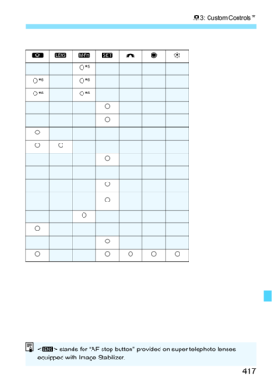 Page 417417
83: Custom Controls N
k*5
k*6k*6
k*6k*6
k
k
k
kk
k
k
k
k
k
k
kkkkk
< > stands for “AF stop button” provided on super telephoto lenses 
equipped with Image Stabilizer. 