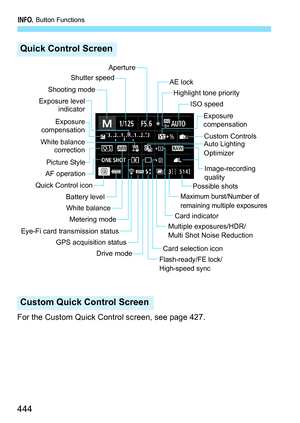 Page 444B Button Functions
444
For the Custom Quick Control screen, see page 427.
Quick Control Screen
Custom Quick Control Screen
AE lockHighlight tone priority
ISO speed
Exposure 
compensation
Custom Controls
Card selection icon
Card indicator Image-recording 
quality
Possible shots
Maximum burst/Number of 
remaining multiple exposures
Multiple exposures/HDR/
Multi Shot Noise Reduction Auto Lighting 
Optimizer
Flash-ready/FE lock/
High-speed sync
Aperture
Shutter speed
Shooting mode
Exposure
compensation
White...