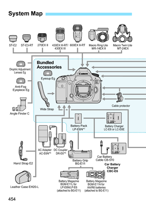 Page 454454
System Map
ST-E2270EX II430EX III-RT/
430EX IIIST-E3-RT Macro Ring Lite 
MR-14EX II Macro Twin Lite 
MT-24EX
Angle Finder C
Hand Strap E2
Leather Case EH20-L Car Battery
ChargerCBC-E6
Car Battery 
Cable CB-570
AC Adapter 
AC-E6N*5DC Coupler  DR-E6*5
Battery PackLP-E6N*1Battery Charger
LC-E6 or LC-E6E
Wide Strap
Eyecup Eg
Bundled 
Accessories
Cable protector
Dioptric Adjustment Lenses Eg
Anti-Fog 
Eyepiece Eg
Battery GripBG-E11
Battery MagazineBGM-E11A for 
AA/R6 batteries
(attached to BG-E11)
Battery...