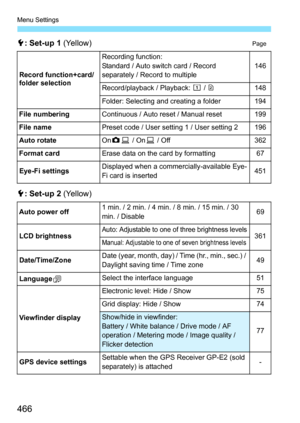 Page 466Menu Settings
466
5: Set-up 1 (Yellow)Page
5: Set-up 2 (Yellow)
Record function+card/
folder selection
Recording function:
Standard / Auto switch card / Record 
separately / Record to multiple146
Record/playback / Playback:  f / g148
Folder: Selecting and creating a folder194
File numbering
Continuous / Auto reset / Manual reset199
File name
Preset code / User setting 1 / User setting 2196
Auto rotate
On zD  / On D / Off362
Format card
Erase data on the card by formatting67
Eye-Fi settings
Displayed when...