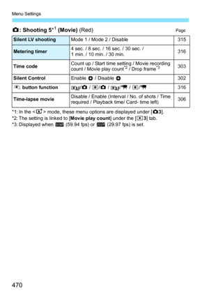 Page 470Menu Settings
470
z: Shooting 5 *1 (Movie) (Red)Page
*1: In the < A> mode, these menu options are displayed under [ z3].
*2: The setting is linked to [ Movie play count] under the [x3] tab.
*3: Displayed when  8 (59.94 fps) or  6 (29.97 fps) is set.
Silent LV shootingMode 1 / Mode 2 / Disable315
Metering timer4 sec. / 8 sec. / 16 sec. / 30 sec. / 
1 min. / 10 min. / 30 min.316
Time code
Count up / Start time setting / Movie recording 
count / Movie play count*2 / Drop frame*3303
Silent Control
Enable  h...