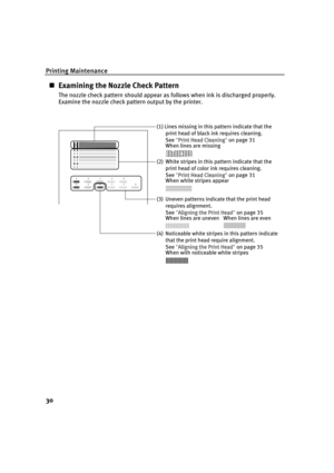 Page 35Printing Maintenance
30
„Examining the Nozzle Check Pattern
The nozzle check pattern should appear as follows when ink is discharged properly.
Examine the nozzle check pattern output by the printer.
(2)  White stripes in this pattern indicate that the 
print head of color ink requires cleaning.
See "Print Head Cleaning
Print Head CleaningPrint Head Cleaning Print Head Cleaning" on page 31
When white stripes appear
(3)  Uneven patterns indicate that the print head 
requires alignment.
See...