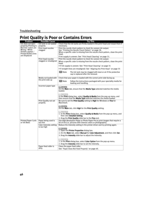 Page 51Troubleshooting
46
Print Quality is Poor or Contains Errors
ProblemPossible CauseTr y Th isInk does not eject 
properly/Printing is 
Blurred/ Colors are 
Wrong / White 
Streaks appear / 
Printed Ruled Lines 
are DisplacedInk tank is not seated 
properlyCheck that the ink tanks are firmly seated in the print head and reseat them if 
necessary.
Print head nozzles 
cloggedPrint the nozzle check pattern to check for uneven ink output.
See "Printing the Nozzle Check Pattern
Printing the Nozzle Check...