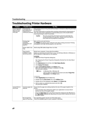 Page 53Troubleshooting
48
Troubleshooting Printer Hardware
ProblemPossible CauseTr y  Th is
Printer Does Not 
Start or Printer 
Stops During 
Print JobsPrint head has 
overheated due to 
long periods of 
continuous printingStop printing and turn the printer off for at least 15 minutes to allow the print head 
to cool down.
The print head tends to overheat when printing continuously for long periods of 
time. The print head is designed to automatically pause at line breaks before 
resuming printing in order to...