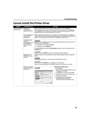 Page 49Troubleshooting
47
Cannot Install the Printer Driver
ProblemPossible CauseTr y This
Cannot Install the 
Printer DriverInstallation 
procedure not 
followed correctlyFollow the Easy Setup Instructions for proper printer driver installation.
If the installer was forced to terminate due to an error, remove the CD-ROM from 
the CD-ROM drive and restart your computer. Reinstall the printer driver. If this 
problem persists, contact the Customer Care Cener.
Other applications 
running in the 
backgroundOther...