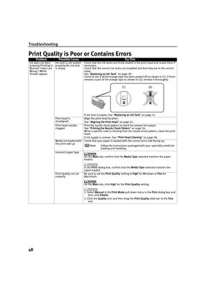 Page 50Troubleshooting
48
Print Quality is Poor or Contains Errors
ProblemPossible CauseTr y ThisInk does not eject 
properly/Printing is 
Blurred/ Colors are 
Wrong / White 
Streaks appearInk tank is not seated 
properly/An ink tank 
is empty
Check that the ink tanks are firmly seated
 in the print head and reseat them if 
necessary.
Check that the correct ink tanks are installed and that they are in the correct 
order.
See  Replacing an Ink Tank  on page 29.
Check to see if all the orange tape has been peeled...