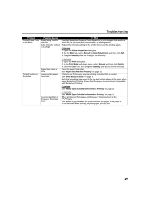 Page 51Troubleshooting49
Printed Paper Curls 
or Ink Blots Paper being used is 
too thin Use High Resolution Paper or Photo Paper Pro to print images that require a 
lot of ink (i.e. pictures with intense colors or photographs).
Color Intensity setting 
is too high  Reduce the Intensity setting in the printer driver and try printing again.
1. Open the 
Printer Properties  dialog box.
2. On the  Main tab, select  Manual for Color Adjustment , and then click Set.
3. Drag the  Intensity slide bar to adjust the...